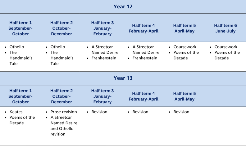 Curriculum termly tables (A4) (19)-1
